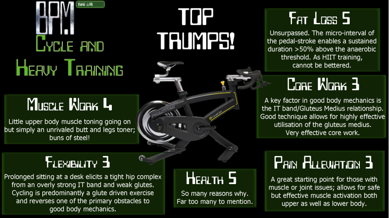 Spinning classes in Leeds