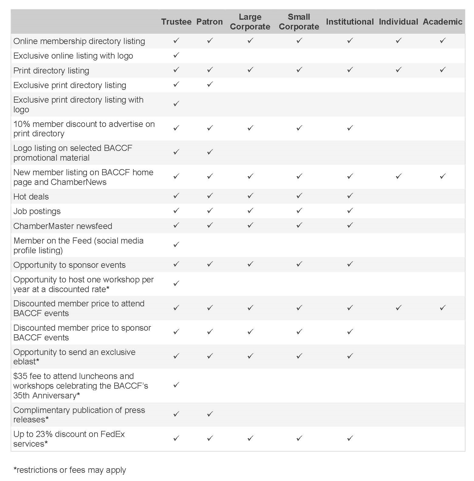 benefits table