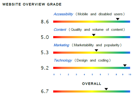 website-grade_copy