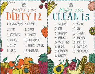 Dirty Dozen and Clean 15