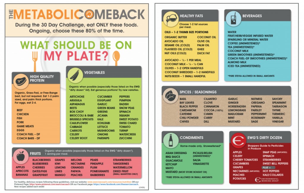 30-day-comeback-Cheat-sheet-1024x650