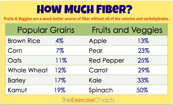 Grains-Series-Fiber-Chart