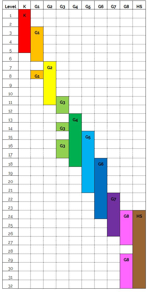 Common Core Math Standards Chart