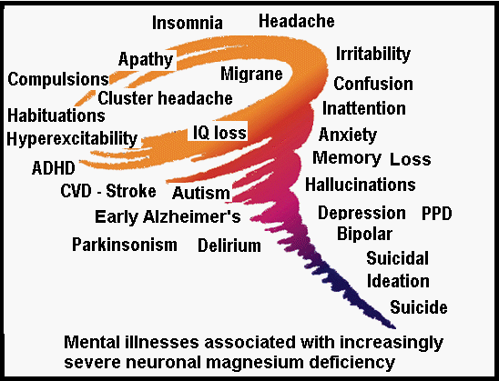 mental-symptoms-magnesium-deficiency-1