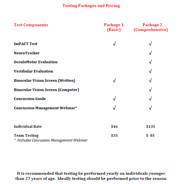 Baseline_Concussion_Price_Options
