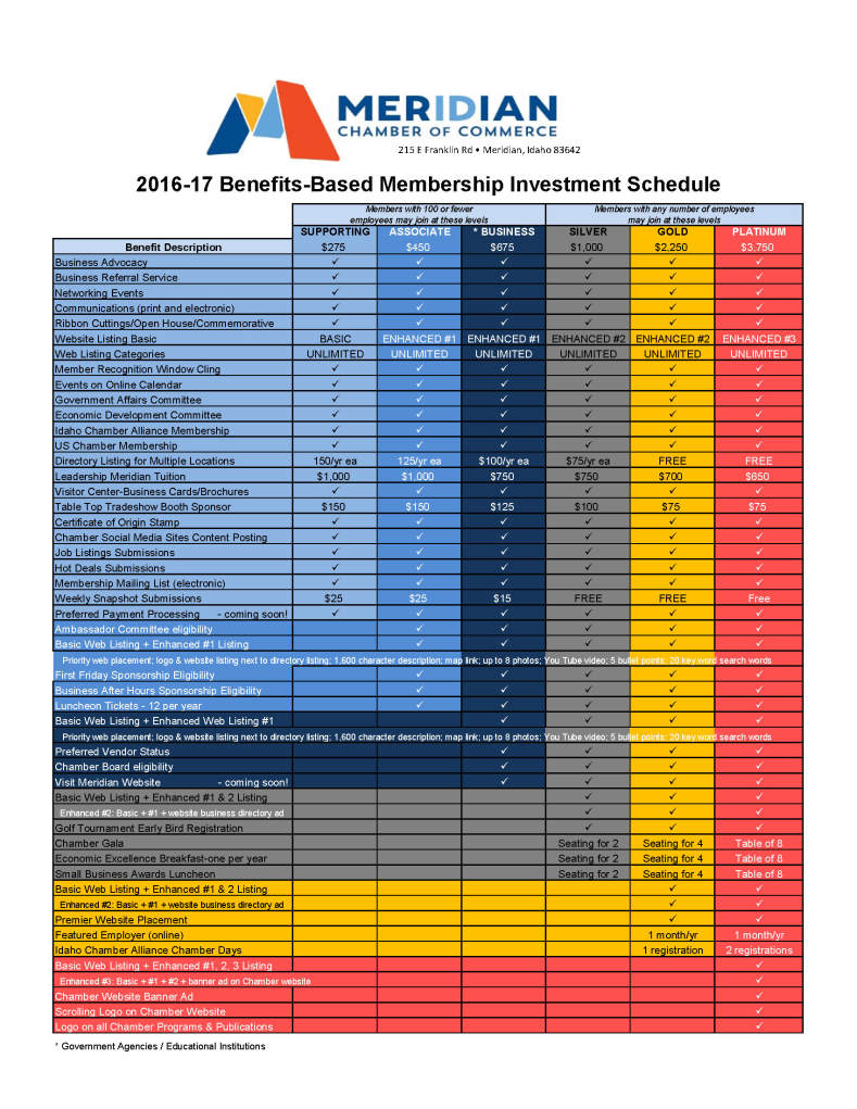 FeeSchedule-Tiered_Dues_Matrix_Page_1